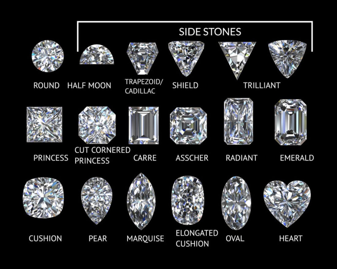Unveiling the Truth: Are Lab Diamonds Real Diamonds?